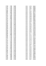 Paraugs 'Automobiļu dinamika. Praktiskais darbs priekšmetā "Automobiļu teorija"', 47.
