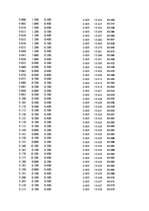 Paraugs 'Automobiļu dinamika. Praktiskais darbs priekšmetā "Automobiļu teorija"', 48.