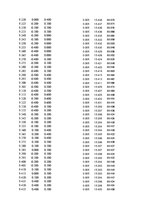 Paraugs 'Automobiļu dinamika. Praktiskais darbs priekšmetā "Automobiļu teorija"', 49.