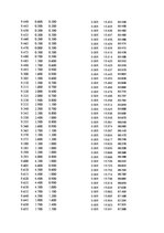 Paraugs 'Automobiļu dinamika. Praktiskais darbs priekšmetā "Automobiļu teorija"', 50.