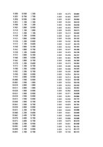 Paraugs 'Automobiļu dinamika. Praktiskais darbs priekšmetā "Automobiļu teorija"', 52.