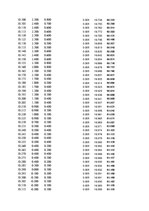 Paraugs 'Automobiļu dinamika. Praktiskais darbs priekšmetā "Automobiļu teorija"', 53.