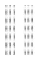 Paraugs 'Automobiļu dinamika. Praktiskais darbs priekšmetā "Automobiļu teorija"', 54.