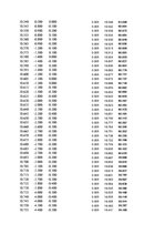Paraugs 'Automobiļu dinamika. Praktiskais darbs priekšmetā "Automobiļu teorija"', 55.