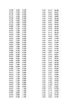 Paraugs 'Automobiļu dinamika. Praktiskais darbs priekšmetā "Automobiļu teorija"', 56.