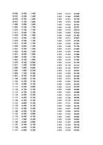 Paraugs 'Automobiļu dinamika. Praktiskais darbs priekšmetā "Automobiļu teorija"', 57.