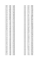 Paraugs 'Automobiļu dinamika. Praktiskais darbs priekšmetā "Automobiļu teorija"', 58.