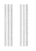 Paraugs 'Automobiļu dinamika. Praktiskais darbs priekšmetā "Automobiļu teorija"', 60.