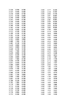 Paraugs 'Automobiļu dinamika. Praktiskais darbs priekšmetā "Automobiļu teorija"', 64.