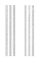 Paraugs 'Automobiļu dinamika. Praktiskais darbs priekšmetā "Automobiļu teorija"', 65.