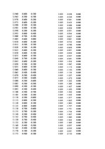 Paraugs 'Automobiļu dinamika. Praktiskais darbs priekšmetā "Automobiļu teorija"', 66.