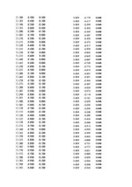 Paraugs 'Automobiļu dinamika. Praktiskais darbs priekšmetā "Automobiļu teorija"', 67.