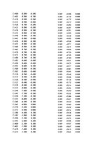 Paraugs 'Automobiļu dinamika. Praktiskais darbs priekšmetā "Automobiļu teorija"', 68.