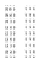 Paraugs 'Automobiļu dinamika. Praktiskais darbs priekšmetā "Automobiļu teorija"', 69.