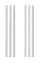 Paraugs 'Automobiļu dinamika. Praktiskais darbs priekšmetā "Automobiļu teorija"', 70.