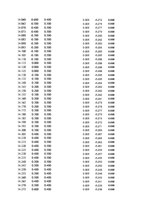Paraugs 'Automobiļu dinamika. Praktiskais darbs priekšmetā "Automobiļu teorija"', 71.