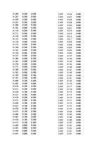 Paraugs 'Automobiļu dinamika. Praktiskais darbs priekšmetā "Automobiļu teorija"', 72.