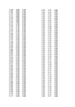 Paraugs 'Automobiļu dinamika. Praktiskais darbs priekšmetā "Automobiļu teorija"', 73.