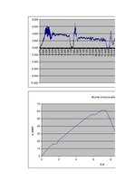 Paraugs 'Automobiļu dinamika. Praktiskais darbs priekšmetā "Automobiļu teorija"', 143.