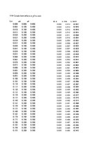 Paraugs 'Automobiļu dinamika. Praktiskais darbs priekšmetā "Automobiļu teorija"', 145.