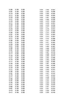 Paraugs 'Automobiļu dinamika. Praktiskais darbs priekšmetā "Automobiļu teorija"', 146.