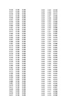 Paraugs 'Automobiļu dinamika. Praktiskais darbs priekšmetā "Automobiļu teorija"', 147.