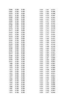 Paraugs 'Automobiļu dinamika. Praktiskais darbs priekšmetā "Automobiļu teorija"', 149.