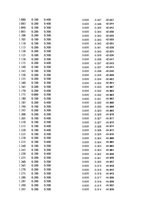 Paraugs 'Automobiļu dinamika. Praktiskais darbs priekšmetā "Automobiļu teorija"', 150.