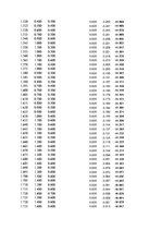 Paraugs 'Automobiļu dinamika. Praktiskais darbs priekšmetā "Automobiļu teorija"', 152.