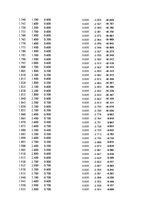 Paraugs 'Automobiļu dinamika. Praktiskais darbs priekšmetā "Automobiļu teorija"', 153.