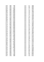 Paraugs 'Automobiļu dinamika. Praktiskais darbs priekšmetā "Automobiļu teorija"', 158.