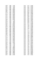Paraugs 'Automobiļu dinamika. Praktiskais darbs priekšmetā "Automobiļu teorija"', 165.