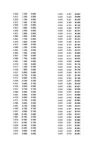 Paraugs 'Automobiļu dinamika. Praktiskais darbs priekšmetā "Automobiļu teorija"', 167.