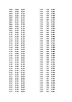 Paraugs 'Automobiļu dinamika. Praktiskais darbs priekšmetā "Automobiļu teorija"', 168.
