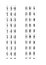 Paraugs 'Automobiļu dinamika. Praktiskais darbs priekšmetā "Automobiļu teorija"', 169.