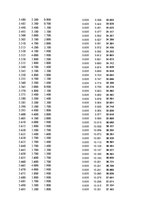 Paraugs 'Automobiļu dinamika. Praktiskais darbs priekšmetā "Automobiļu teorija"', 170.