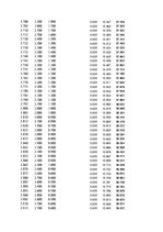 Paraugs 'Automobiļu dinamika. Praktiskais darbs priekšmetā "Automobiļu teorija"', 171.