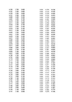 Paraugs 'Automobiļu dinamika. Praktiskais darbs priekšmetā "Automobiļu teorija"', 175.