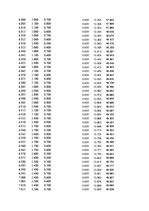 Paraugs 'Automobiļu dinamika. Praktiskais darbs priekšmetā "Automobiļu teorija"', 176.