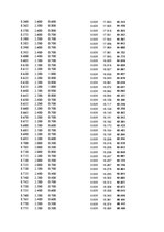 Paraugs 'Automobiļu dinamika. Praktiskais darbs priekšmetā "Automobiļu teorija"', 184.