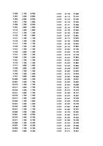 Paraugs 'Automobiļu dinamika. Praktiskais darbs priekšmetā "Automobiļu teorija"', 190.