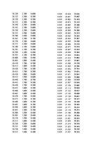 Paraugs 'Automobiļu dinamika. Praktiskais darbs priekšmetā "Automobiļu teorija"', 192.