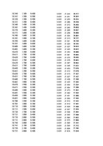 Paraugs 'Automobiļu dinamika. Praktiskais darbs priekšmetā "Automobiļu teorija"', 193.