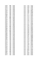 Paraugs 'Automobiļu dinamika. Praktiskais darbs priekšmetā "Automobiļu teorija"', 194.