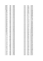 Paraugs 'Automobiļu dinamika. Praktiskais darbs priekšmetā "Automobiļu teorija"', 195.