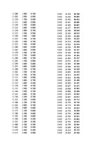 Paraugs 'Automobiļu dinamika. Praktiskais darbs priekšmetā "Automobiļu teorija"', 196.