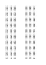 Paraugs 'Automobiļu dinamika. Praktiskais darbs priekšmetā "Automobiļu teorija"', 197.