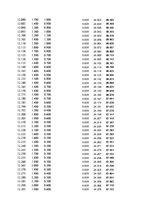 Paraugs 'Automobiļu dinamika. Praktiskais darbs priekšmetā "Automobiļu teorija"', 200.