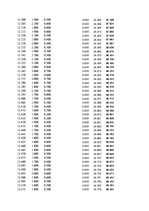 Paraugs 'Automobiļu dinamika. Praktiskais darbs priekšmetā "Automobiļu teorija"', 201.