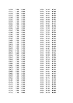 Paraugs 'Automobiļu dinamika. Praktiskais darbs priekšmetā "Automobiļu teorija"', 202.
